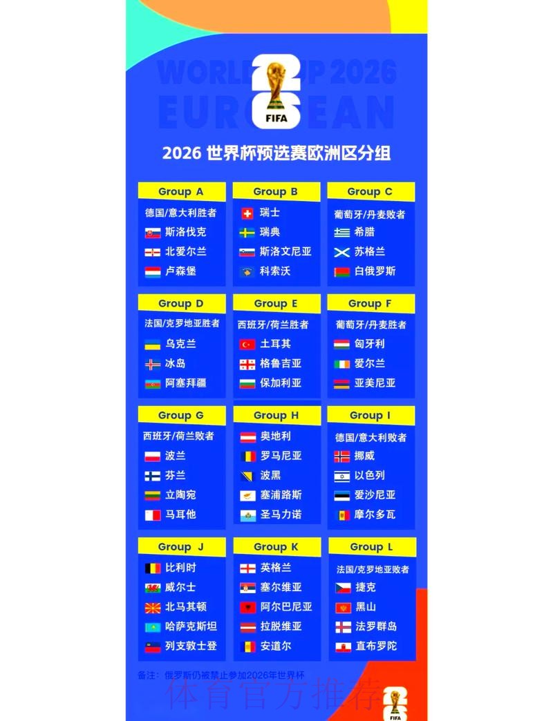 2026年世界杯最新比分与排名进展